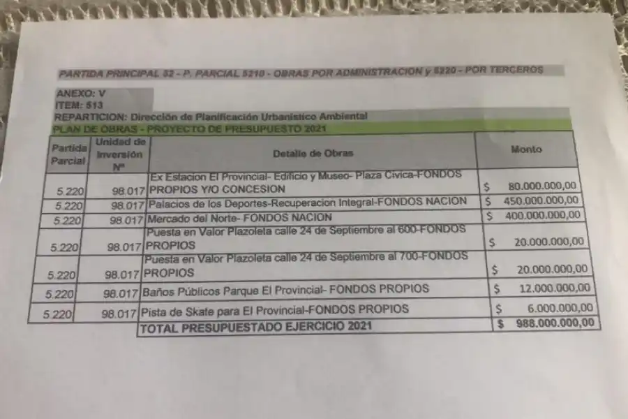 LOS FONDOS PROYECTADOS. En este documento de Vargas Aignasse aparecen los $ 400 millones polémicos. 