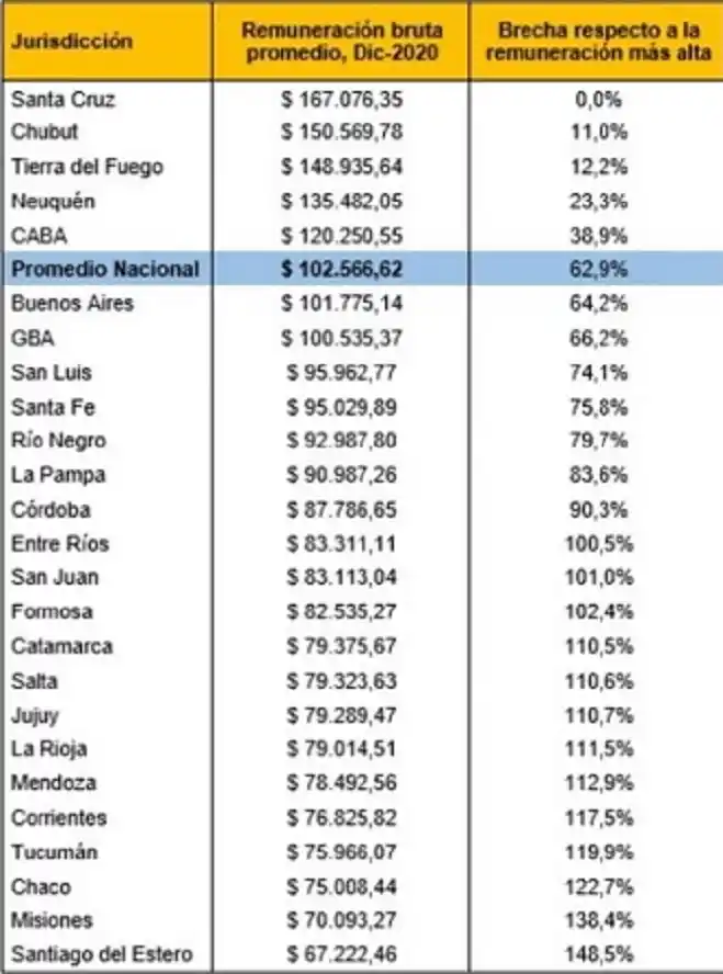 Estudio realizado por la consultora Politikon Chaco.