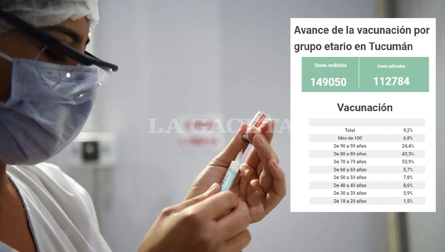Tucumán, entre los pocos distritos que destinaron más del 50% de las vacunas a mayores de 70 años