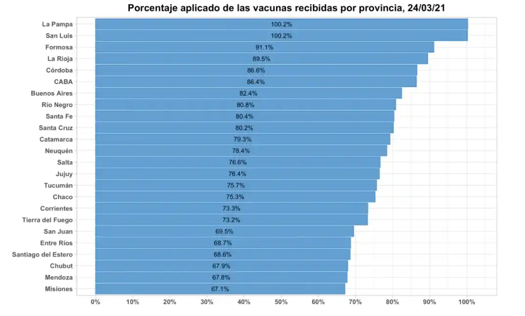 Tucumán: ¿Cuáles fueron las franjas etarias perjudicadas por el plan de vacunación?
