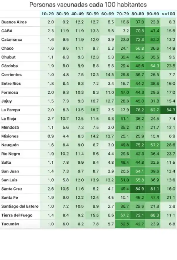 Tucumán: ¿Cuáles fueron las franjas etarias perjudicadas por el plan de vacunación?