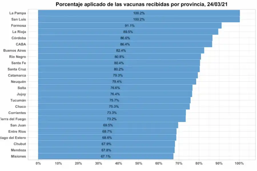 Tucumán: ¿Cuáles fueron las franjas etarias perjudicadas por el plan de vacunación?