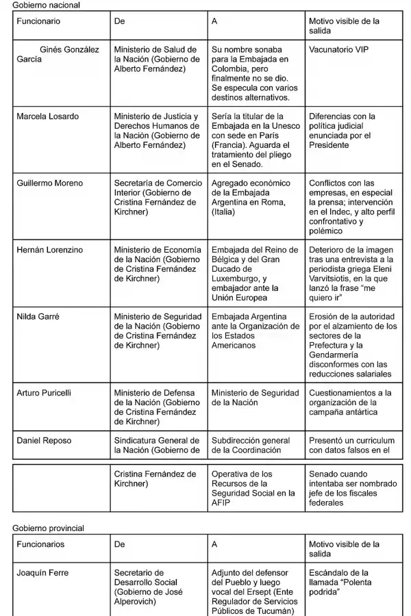 En la política, las renuncias ya no mandan “a la casa”