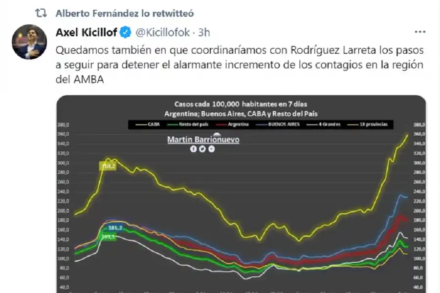 Kicillof contó detalles de la llamada que le hizo Alberto Fernández desde su aislamiento