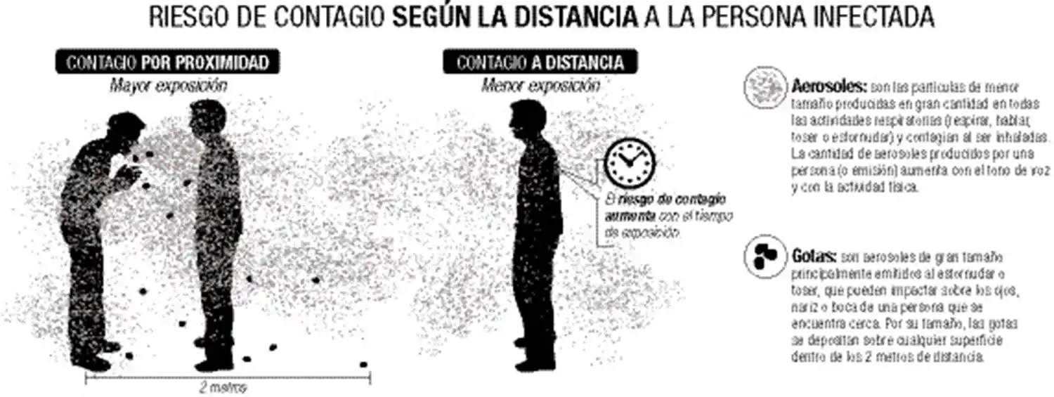Covid-19: por qué abrir ventanas es más útil que desinfectar superficies