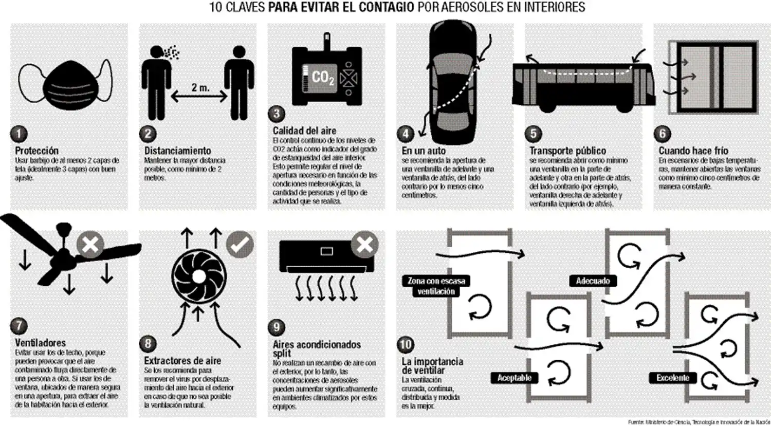 Covid-19: por qué abrir ventanas es más útil que desinfectar superficies