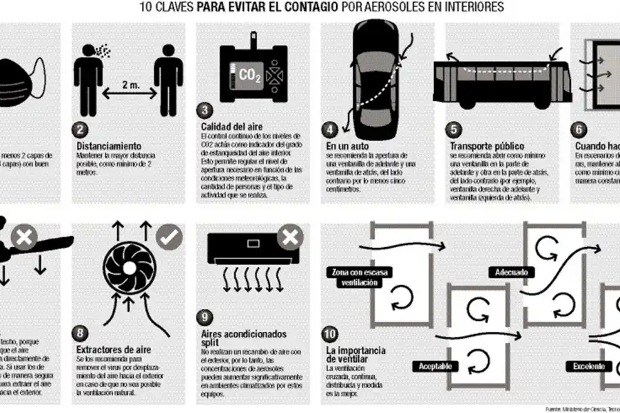 Covid-19: por qué abrir ventanas es más útil que desinfectar superficies