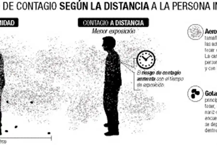 Covid-19: por qué abrir ventanas es más útil que desinfectar superficies