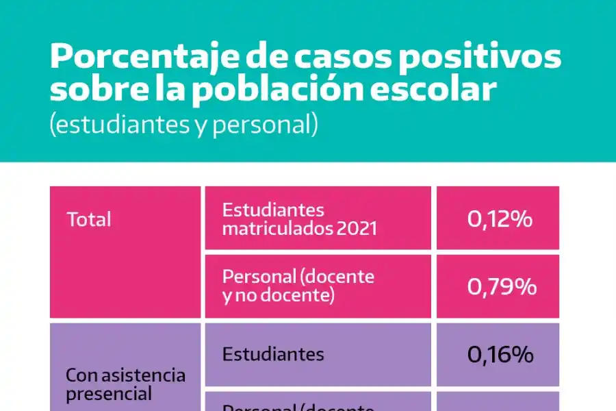 Tucumán: gremios docentes piden la suspensión de las clases presenciales