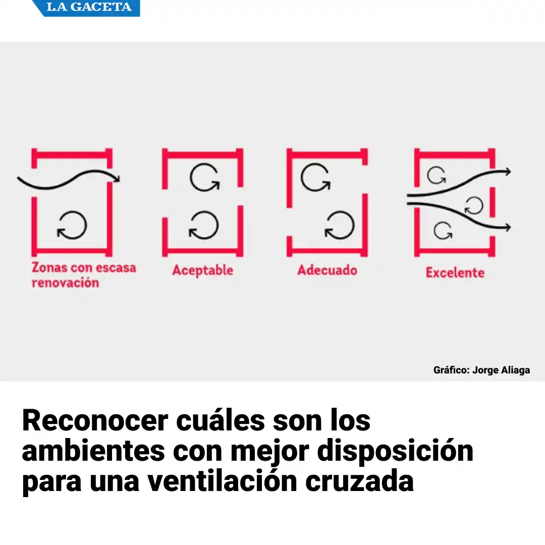Covid-19: por qué abrir ventanas es más útil que desinfectar superficies