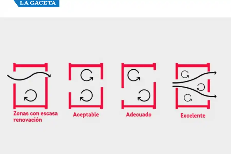 Covid-19: por qué abrir ventanas es más útil que desinfectar superficies