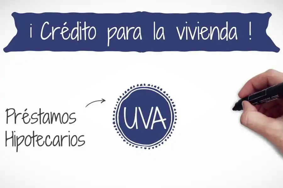 CONTROVERSIAL. Desde su lanzamiento, los créditos UVA despertaron tanto elogios como opiniones negativas. Pero en los últimos meses, se volvieron realmente problemáticos para los hipotecados. LA GACETA