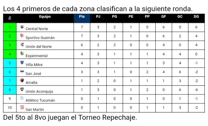Liga Tucumana de Fútbol: la tercera fecha del Anual de Primera cosechó 34 goles