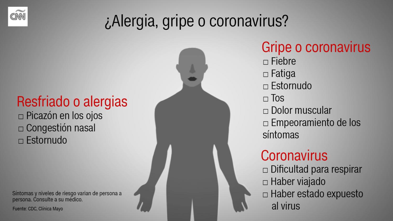 ¿Gripe o coronavirus? Las diferencias entre ambas enfermedades