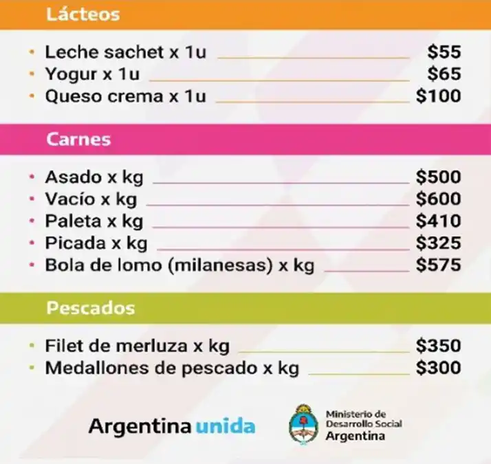 Presentan “Canasta ahorro”: cuáles son los 28 productos que ofrece y cuánto valen