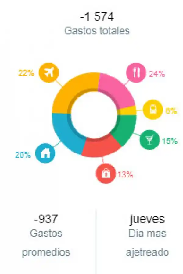 Cinco apps para organizar tus finanzas