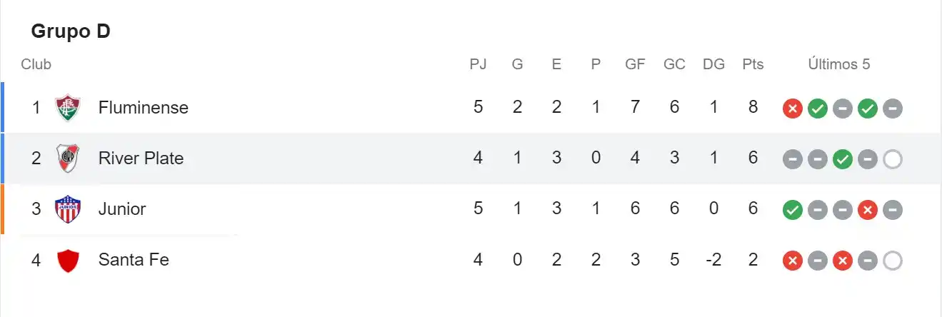 River, sin arquero y cada vez más complicado: ¿qué necesita para clasificar?