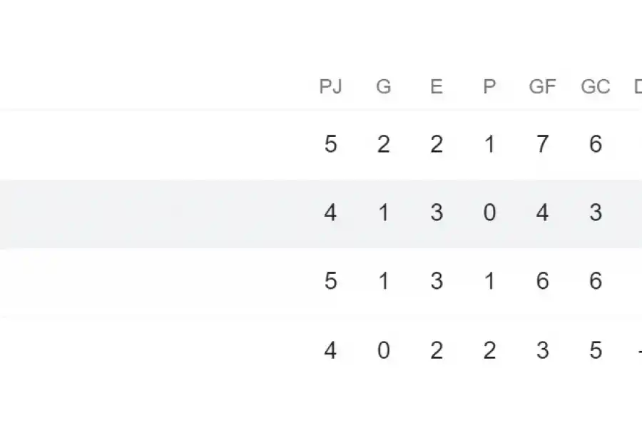 River, sin arquero y cada vez más complicado: ¿qué necesita para clasificar?