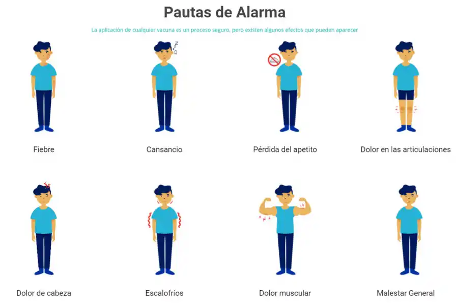 Contraindicaciones que generan alerta
