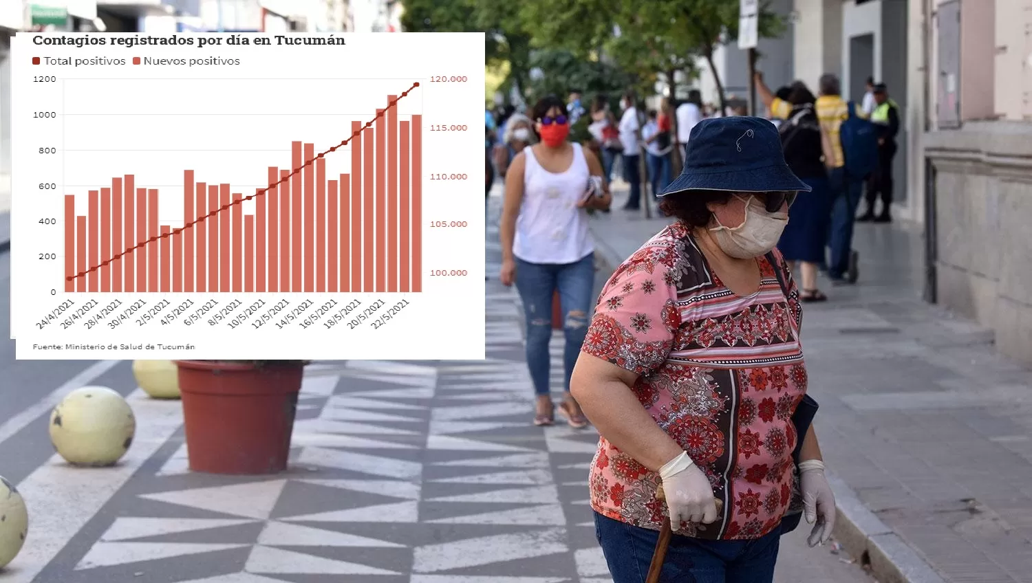 Radiografía de los contagios en Tucumán: así se esparce el virus en la provincia
