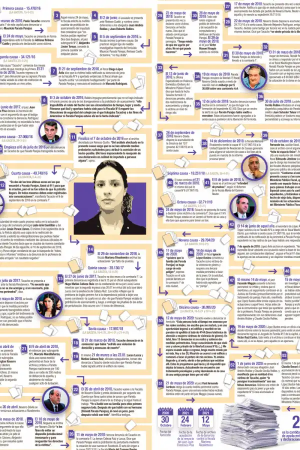 Caso Tacacho: guía para entender y explorar el calvario institucional que enfrentó la víctima