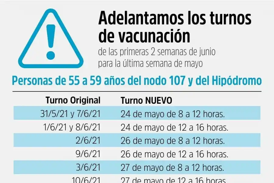Tucumán recibe 7.500 dosis de Covishield y confirman el adelantamiento de turnos