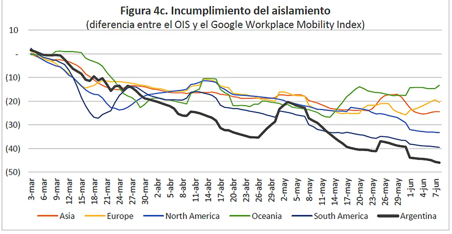 El “cierre total” trajo un efecto colateral: la expresión de la frustración