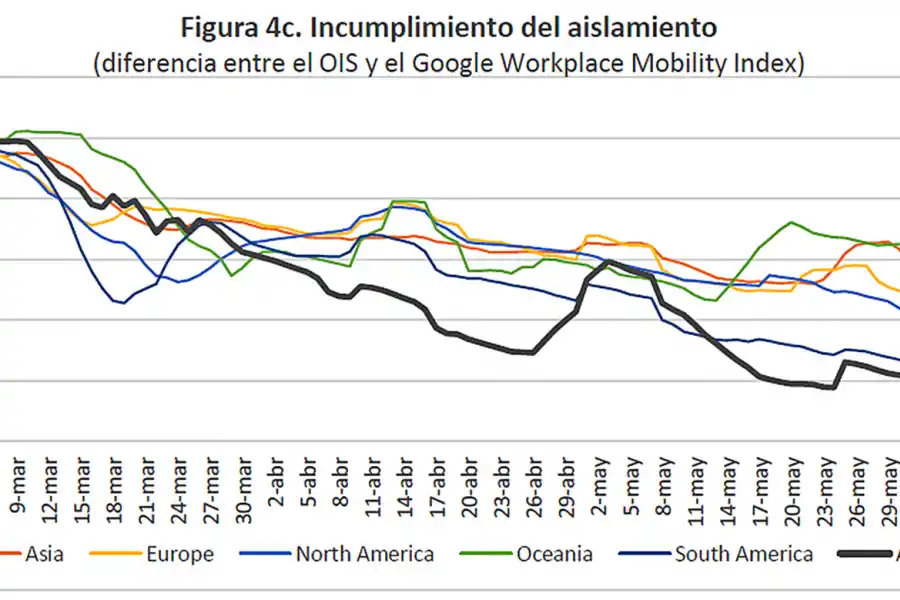 El “cierre total” trajo un efecto colateral: la expresión de la frustración