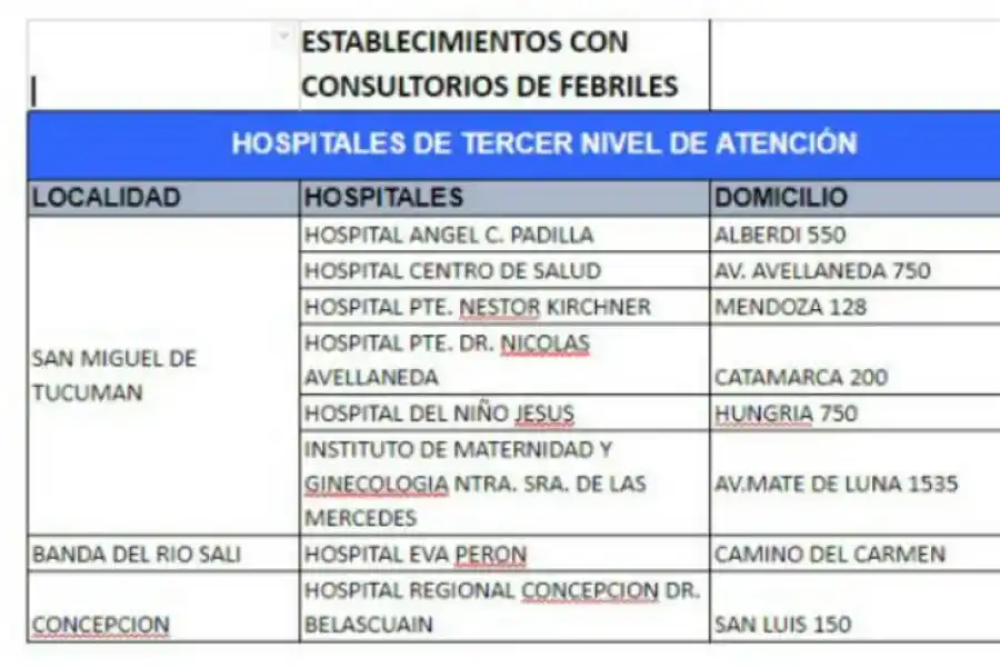 Consultorios febriles habilitados en la provincia