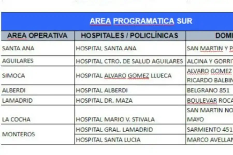 Hisopados para covid-19: cuánto cuestan y dónde se hacen en Tucumán