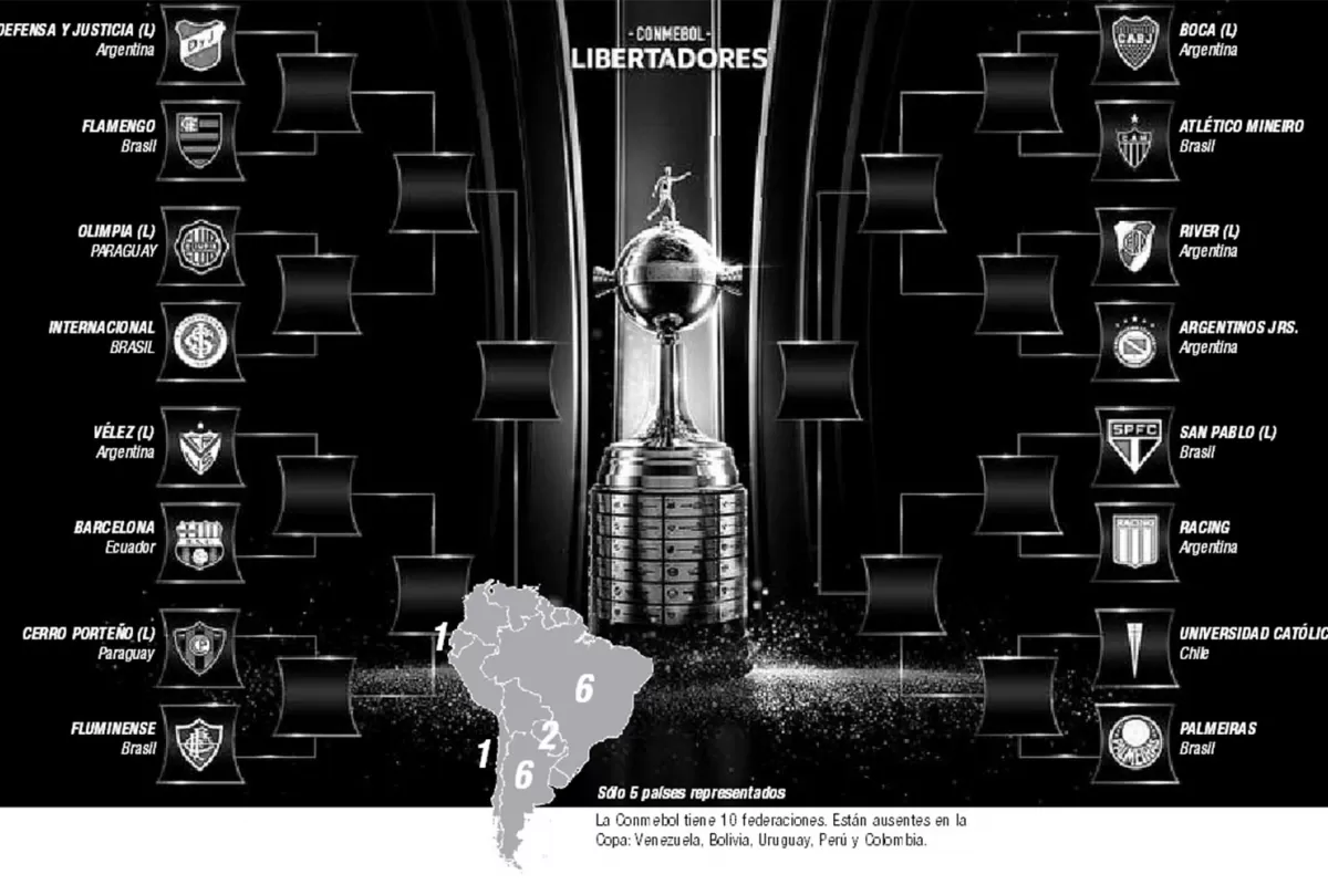 Copa Libertadores: ¿Superclásico en cuartos?