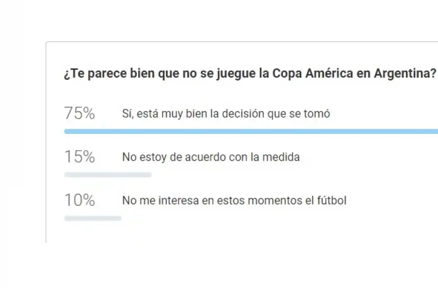 La mayoría de los lectores avala que no se juegue la Copa América en la Argentina