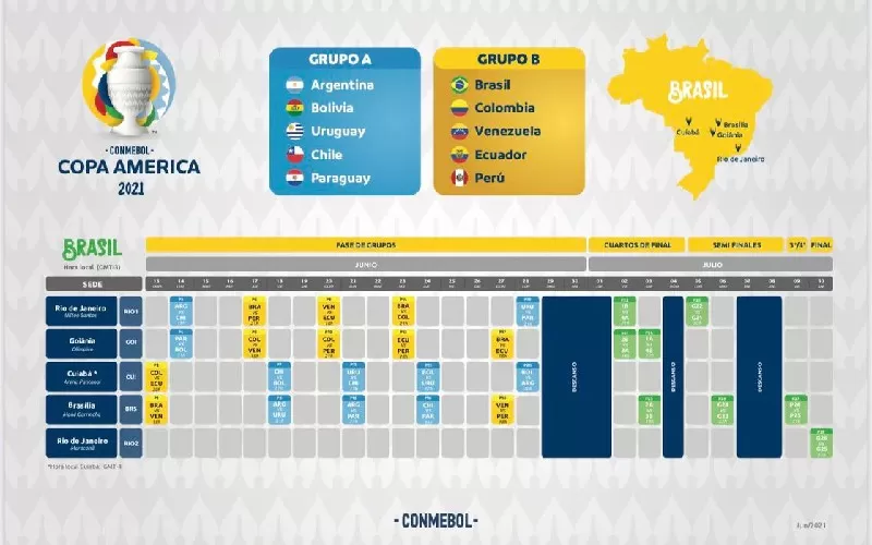 Conmebol confirmó el fixture de la Copa América Brasil 2021