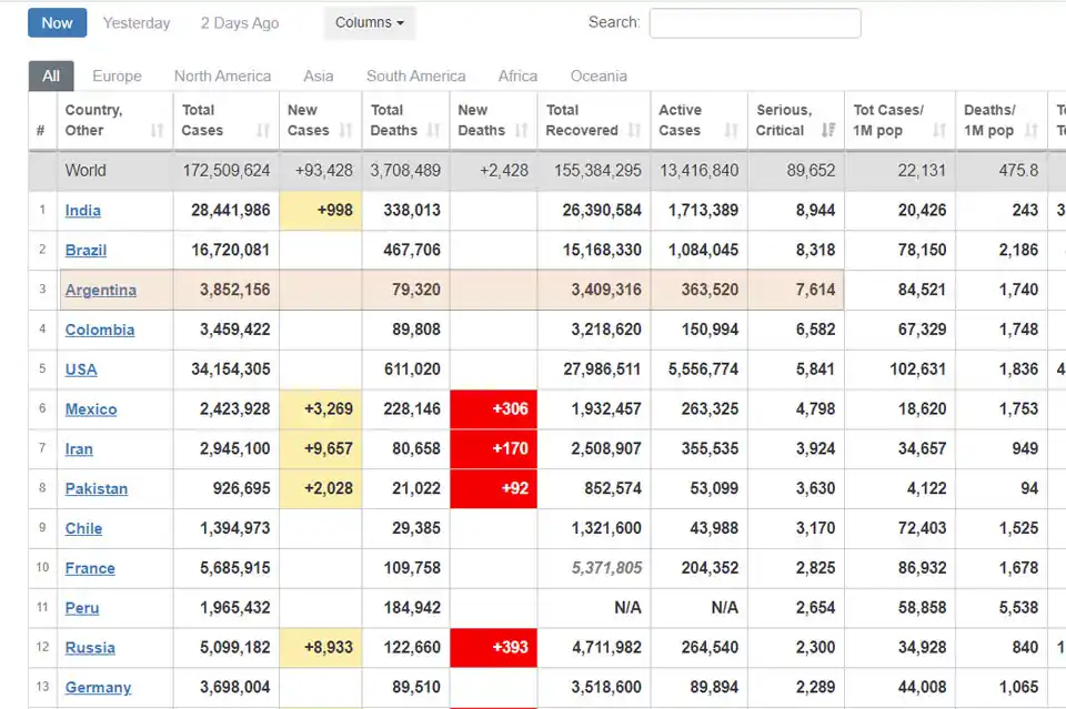 Fuente: worldometers.info/coronavirus/