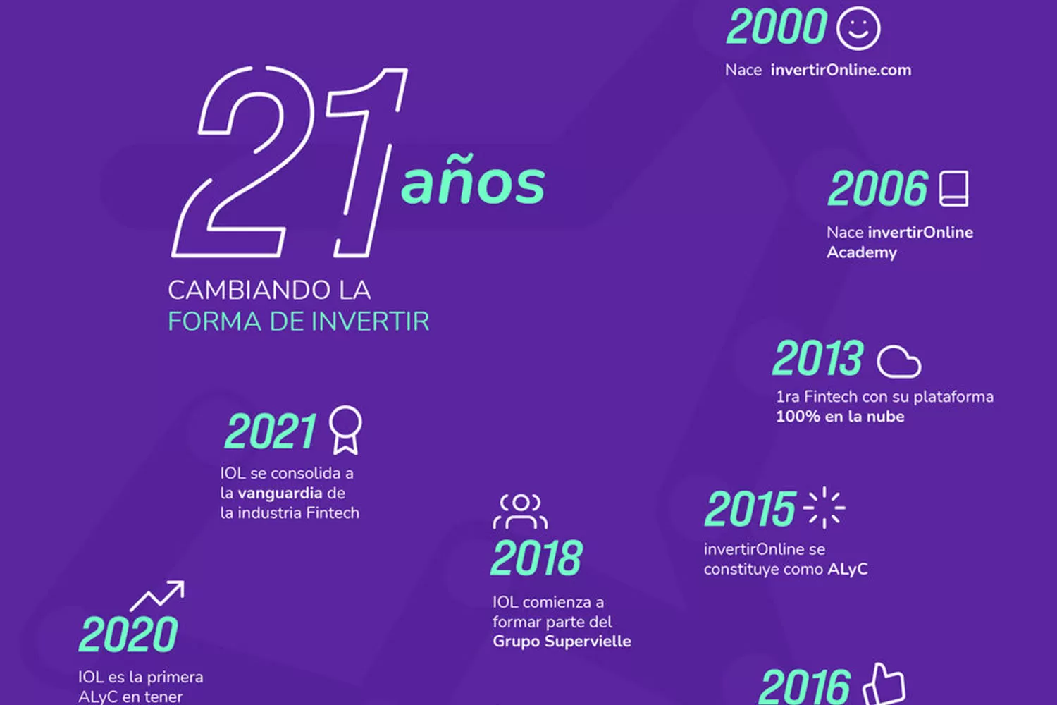 InvertirOnline celebra los 21 años en el mercado de capitales