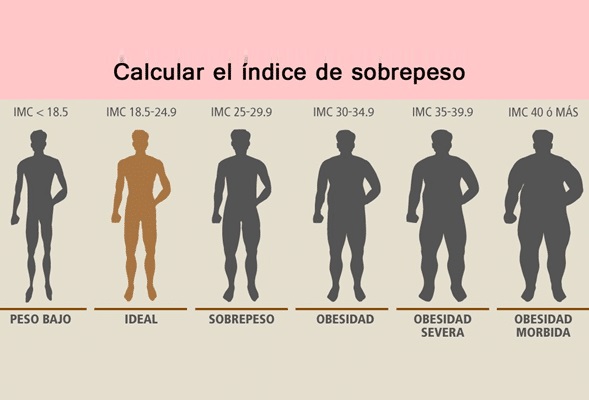 Cómo calcular y para qué sirve el índice de masa corporal