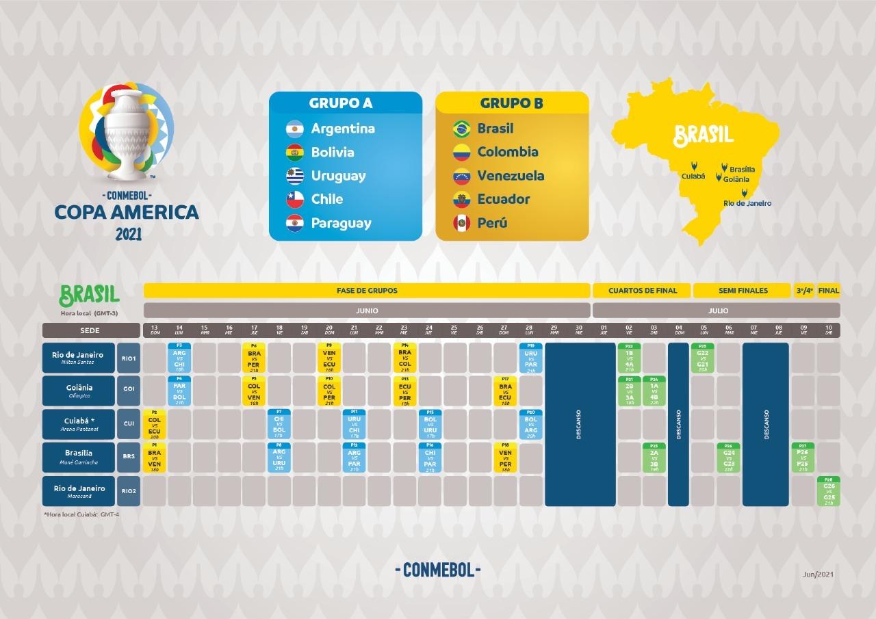 Cómo es el fixture de la Argentina en la Copa América