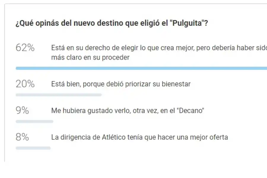 Sondeo: qué opinaron los lectores sobre el nuevo destino que eligió el Pulguita Rodríguez