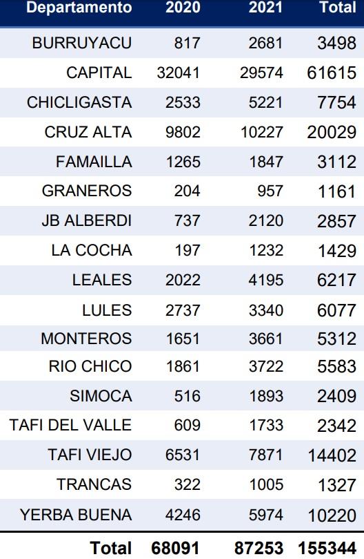 DATOS AL 28/06/2021 - FUENTE MINISTERIO DE SALUD PÚBLICA