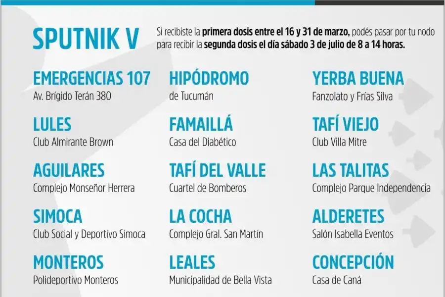 Sputnik V: quiénes recibirán las segundas dosis que llegan a Tucumán 