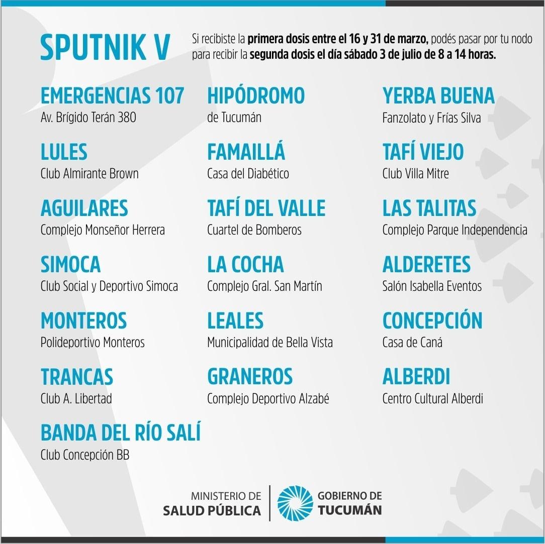 Sputnik V: quiénes recibirán las segundas dosis que llegan a Tucumán 
