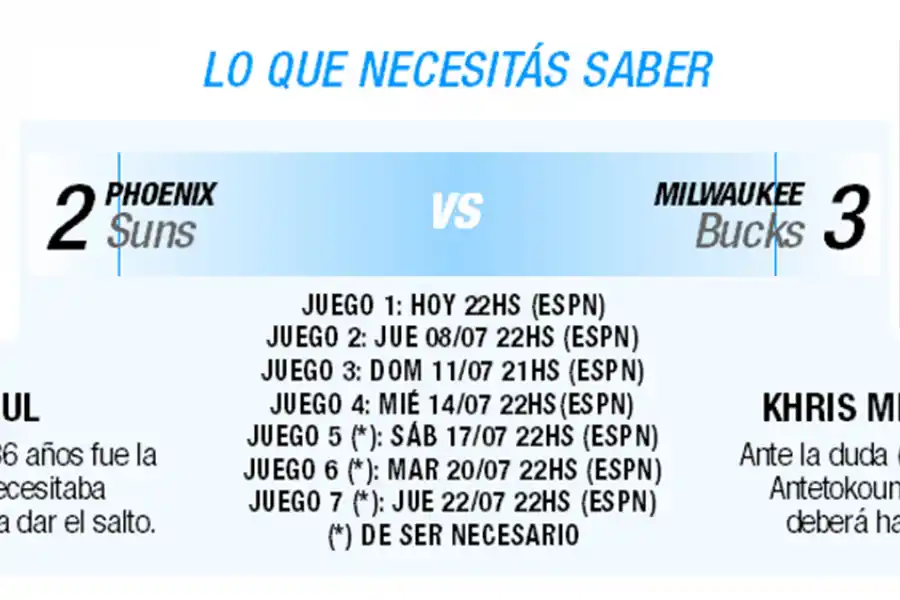 NBA: finales renovadas