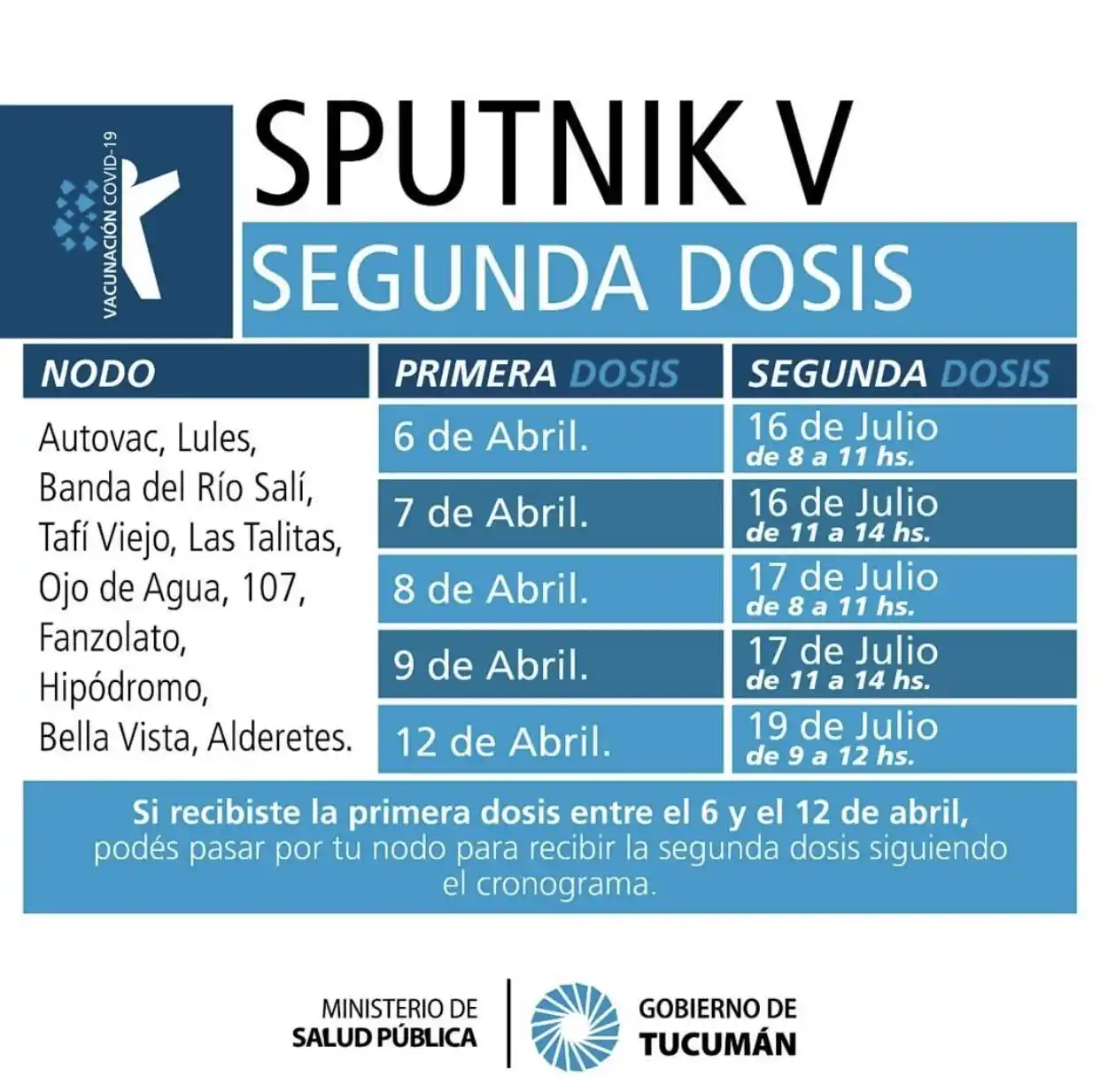 Segunda dosis de Sputnik V en Tucumán: ¿cuándo la colocan y a quiénes les corresponde?