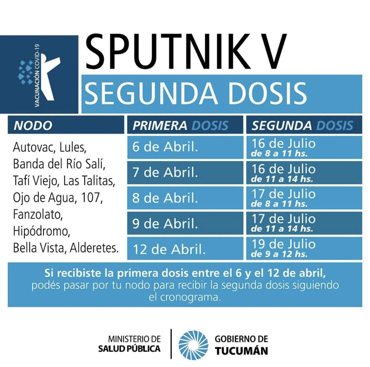 Segunda dosis de Sputnik V en Tucumán: ¿cuándo la colocan y a quiénes les corresponde?