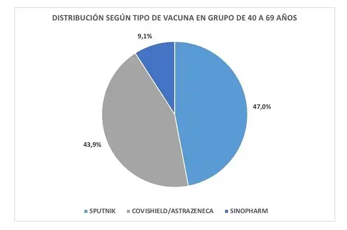 Tucumán: los contagios diarios se mantienen, pero disminuyó la ocupación de camas