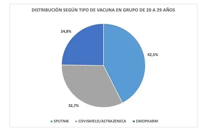 Tucumán: los contagios diarios se mantienen, pero disminuyó la ocupación de camas