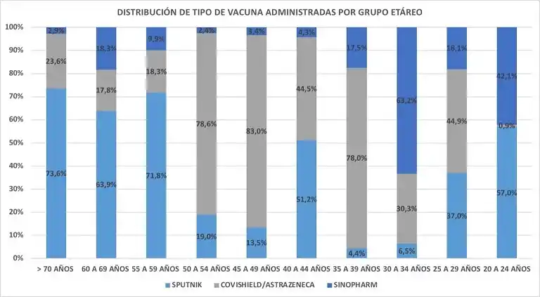 Tucumán: los contagios diarios se mantienen, pero disminuyó la ocupación de camas