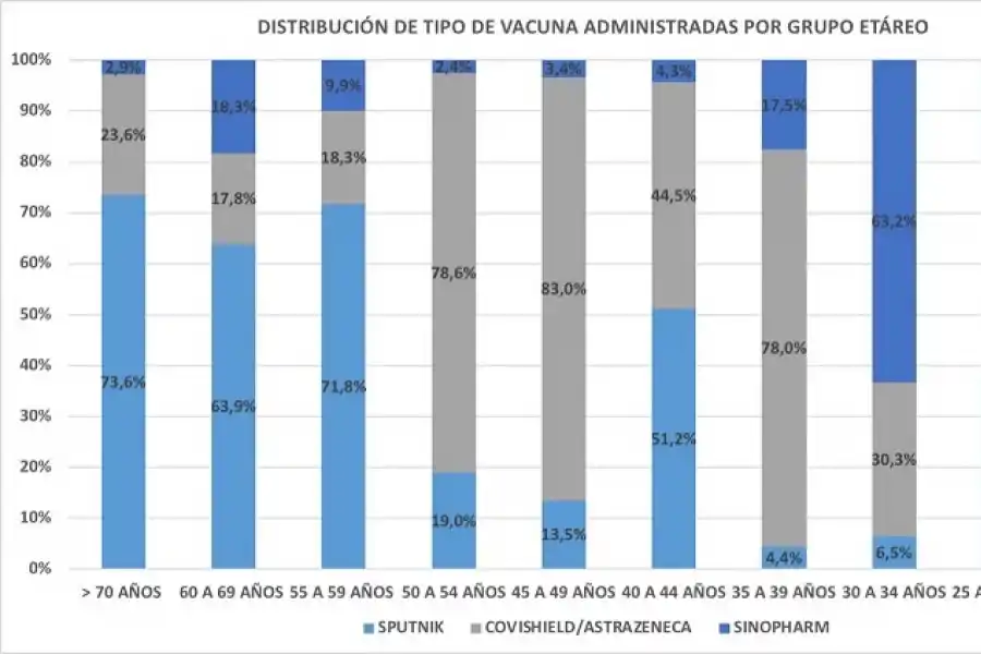 Tucumán: los contagios diarios se mantienen, pero disminuyó la ocupación de camas