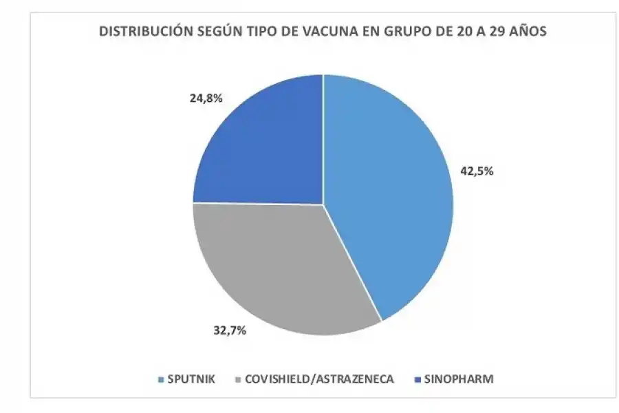 Tucumán: los contagios diarios se mantienen, pero disminuyó la ocupación de camas