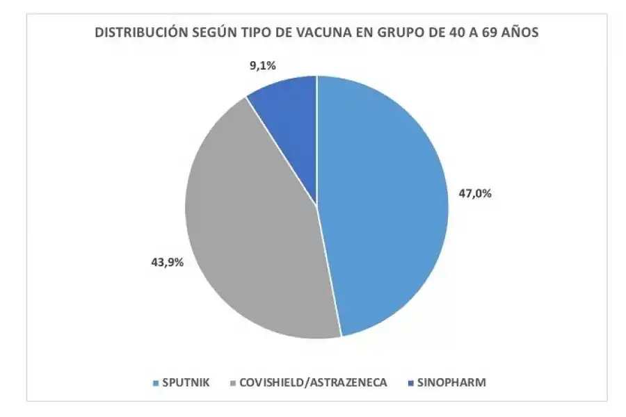 Tucumán: los contagios diarios se mantienen, pero disminuyó la ocupación de camas